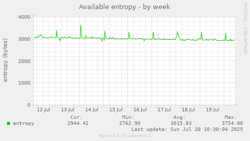Available entropy
