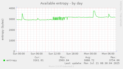 Available entropy
