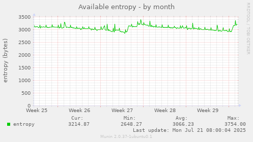 Available entropy