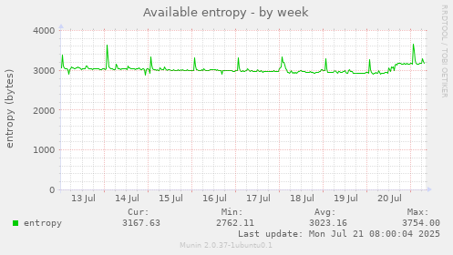 Available entropy