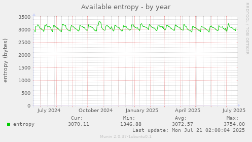 Available entropy