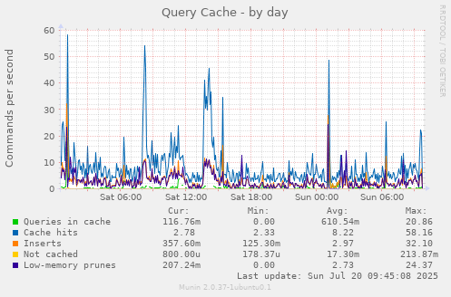 Query Cache