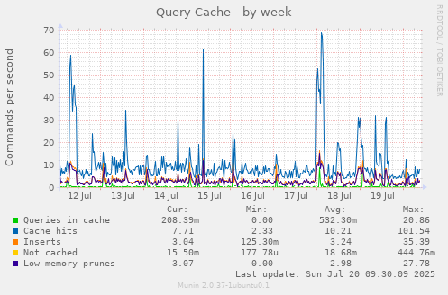 Query Cache